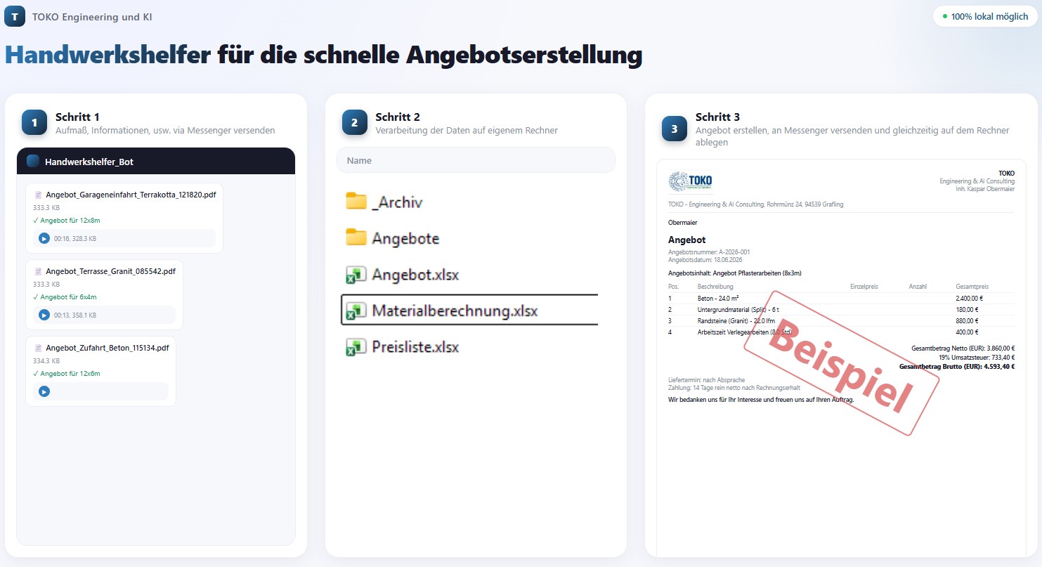 Handwerkshelfer im Einsatz
