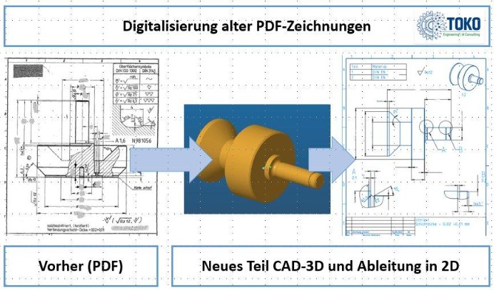 Digitalisierung PDF-Zeichnungen